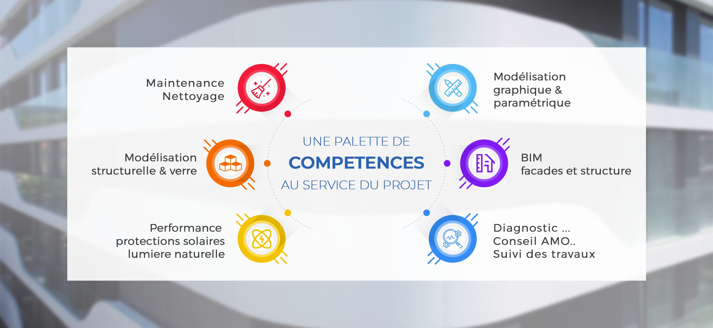 Projet façade — Facades Concept